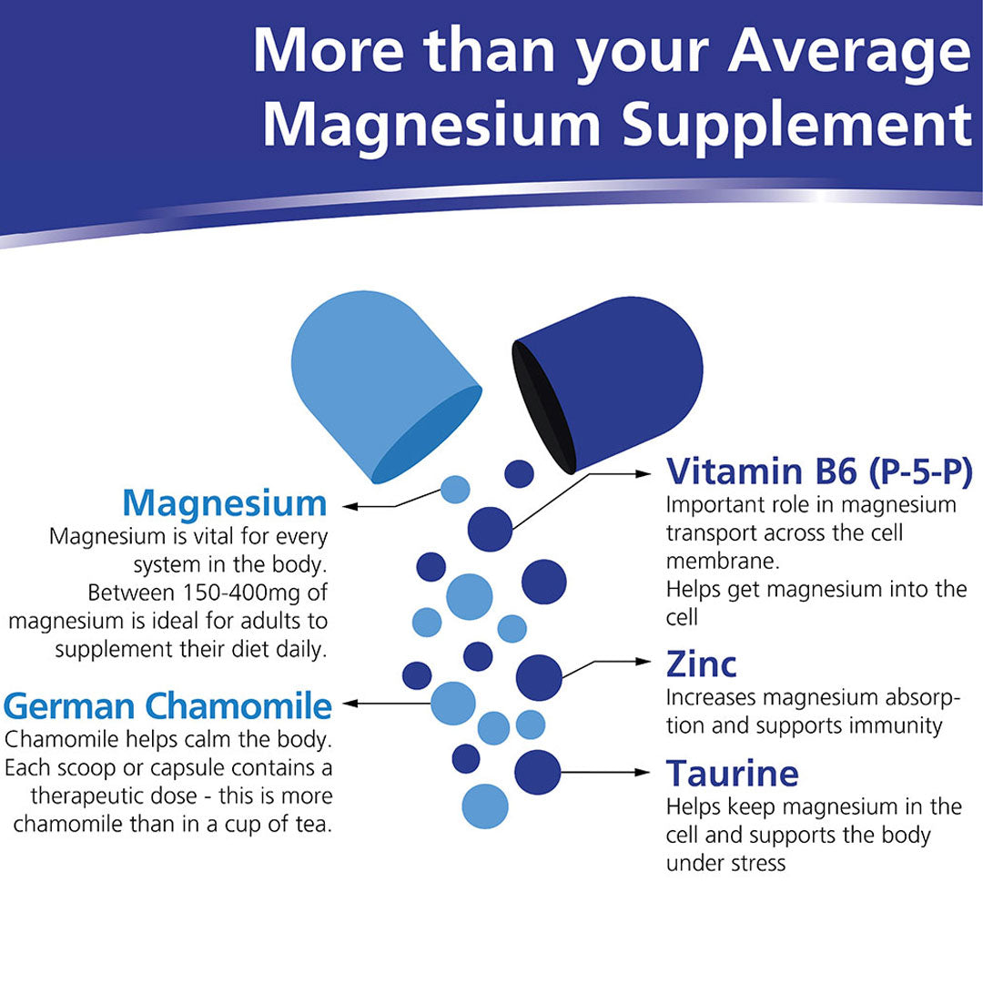 Magnesium + Chamomile