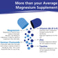 Magnesium + Chamomile Powder - Adults